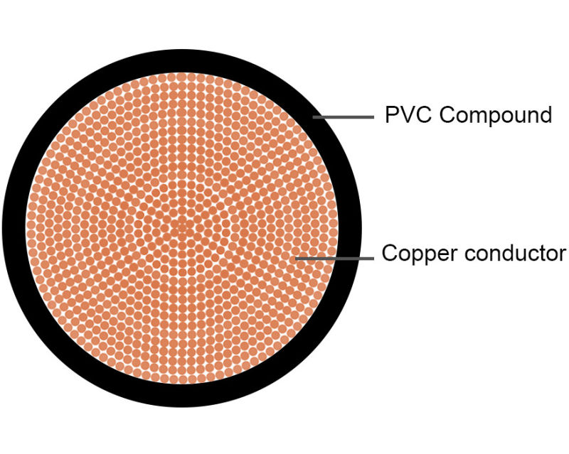 OEM Electric Electrical PVC Insulated Single Core Flexible Copper Wire Cable China Manufacturer