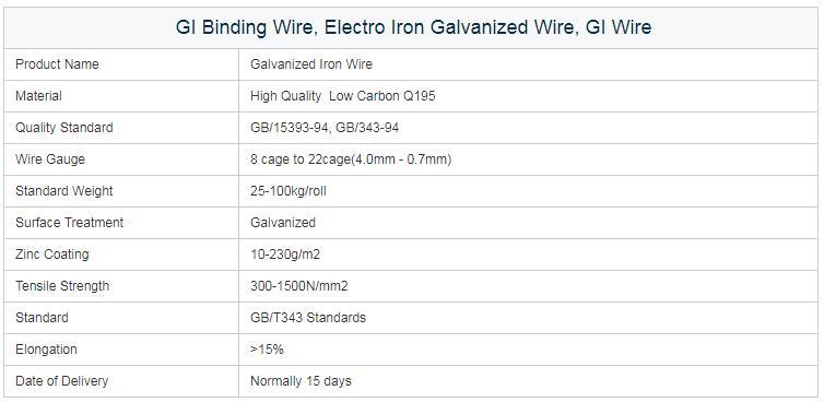 High Quality Hot Dipped Galvanized Iron Wire /Heavy Galvanized Wire/Gi Wire