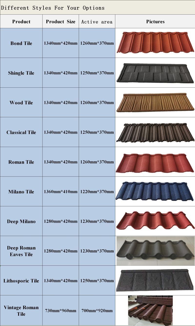 Stone Coated Metal Roofing Tile for Classical Type