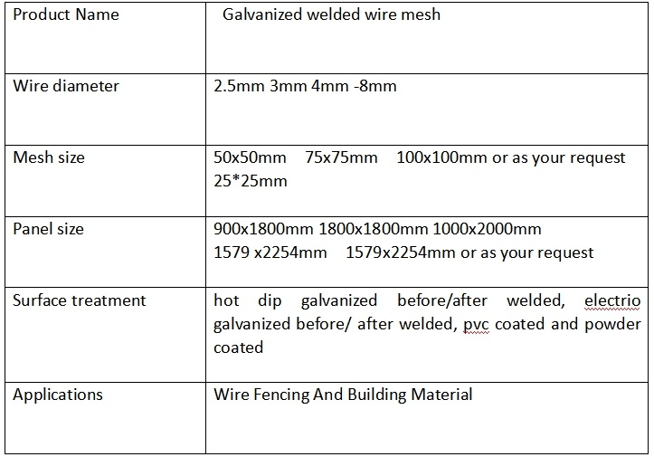 Factory Popular Hot Dipped Thick Rebar Panel Galvanized Welded Wire Mesh