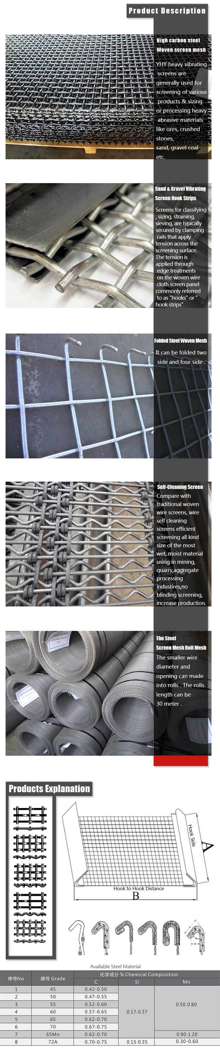 Crimped Wire Mesh Used in Vibrating Stone Crushers