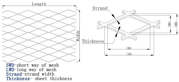 Aluminum Expanded Metal Mesh for Exterior Wall Cladding Panel