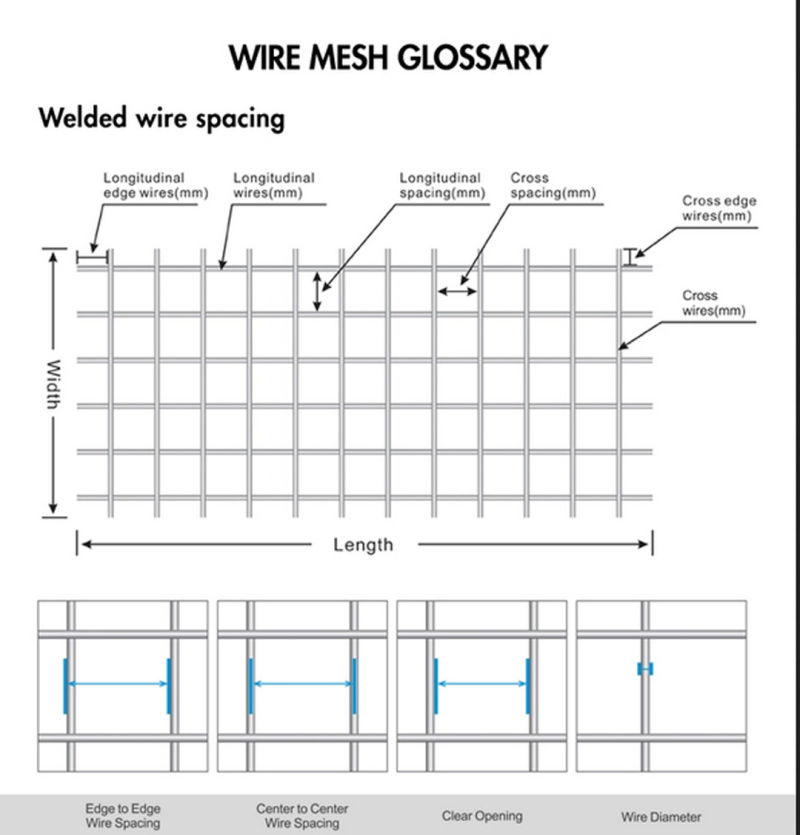 Galvanized Welded Steel Metal Wire Mesh Fence Panel