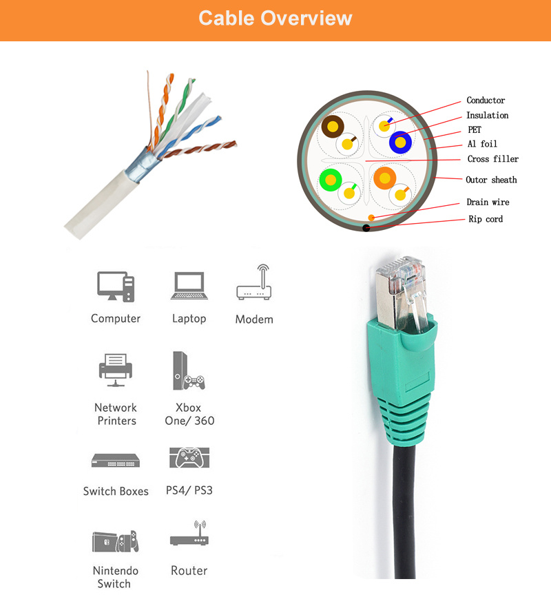 Outdoor FTP CAT6 Network Cable 23AWG Copper Wire