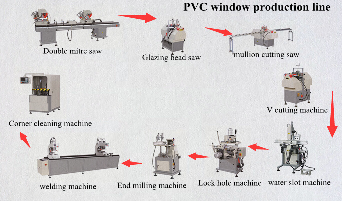 UPVC Plastic Window Door Machine Glazing Bead Cutting Saw