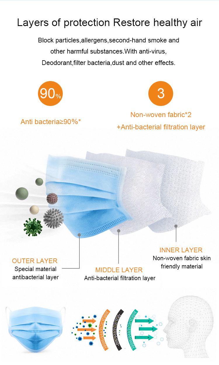 Disposable Face Mask Anti-Virus Protective Personal Protective Mask 3 Layers