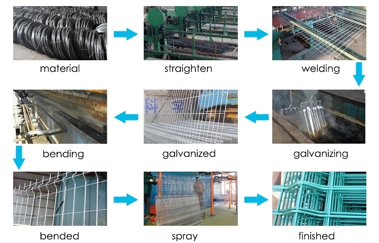 Security 3D Fence Double Welded Wire Mesh Fence for Factory