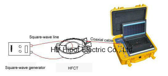GDPD-505 Online Cable Partial Discharge Detector Inspector