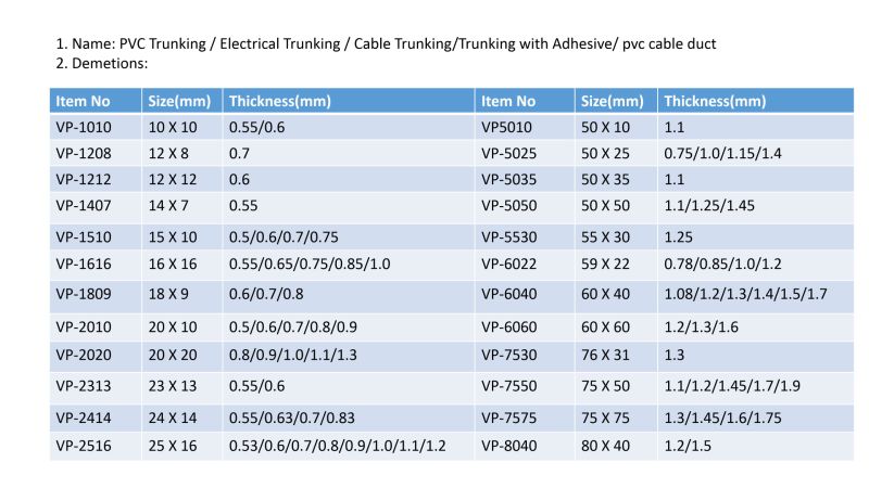 China Manufacturing Wire Trunking/PVC Wire Trunking