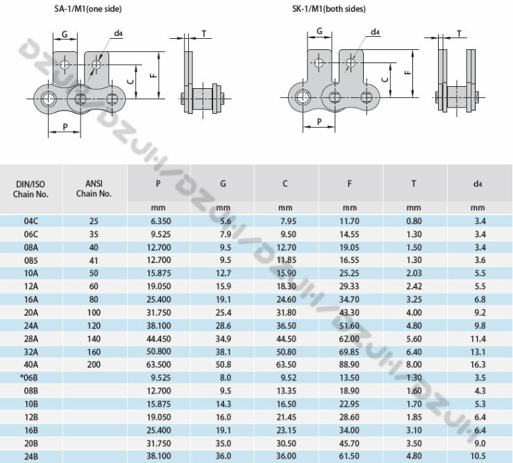 Short Pitch Roller Chain with K1 Attachment Chain