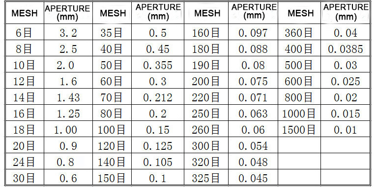 3 5 Micron Stainless Steel Wire Mesh Laboratory Test Sieves