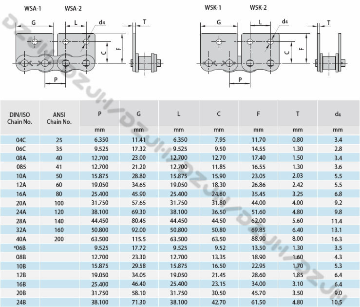 Short Pitch Conveyor Roller Chain with Attachments