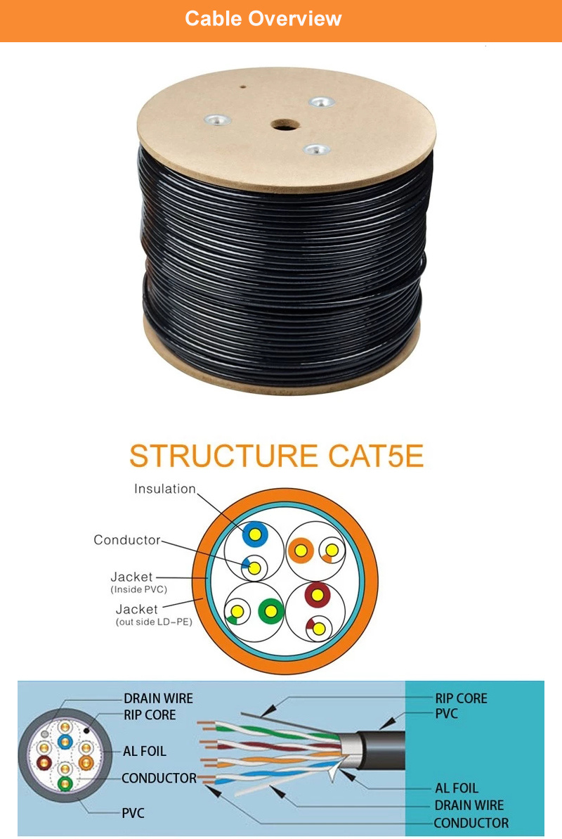 Network Cable/LAN Cable Outdoor UTP Cat5e Cable 24AWG, Copper Wire PVC/LSZH