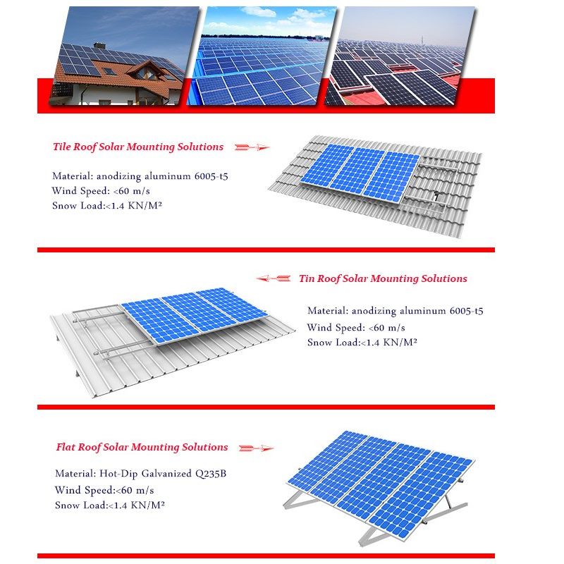 Galvanized Steel C Channel Solar PV Ground Installation for Solar Power System