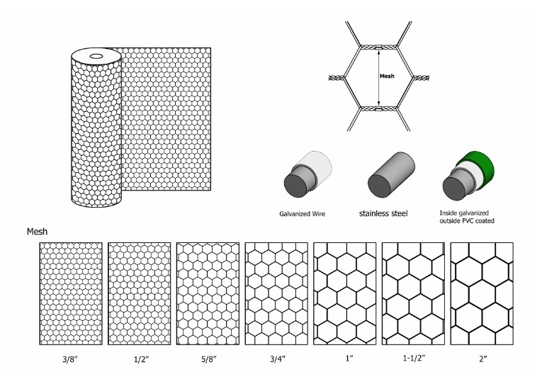 2inch PVC Coated/Galvanized Hexagonal Wire Netting Chicken Wire Mesh