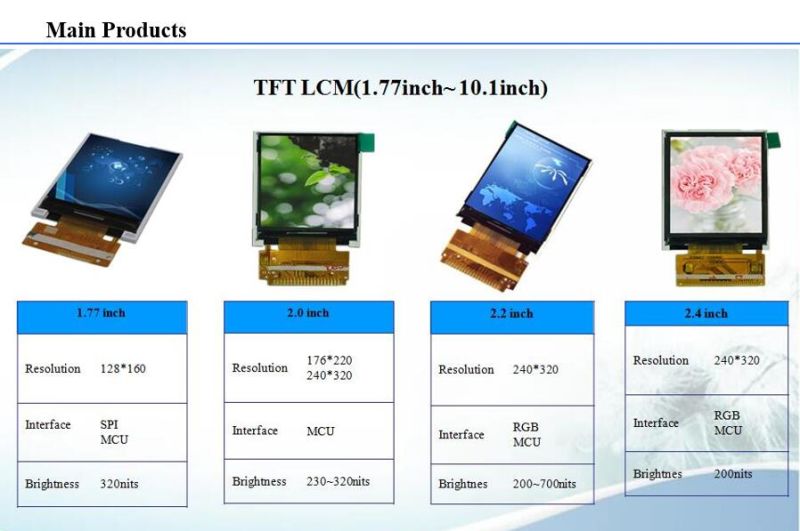 5.0 Inch 480*480 TFT LCD Screen with Touch Screen