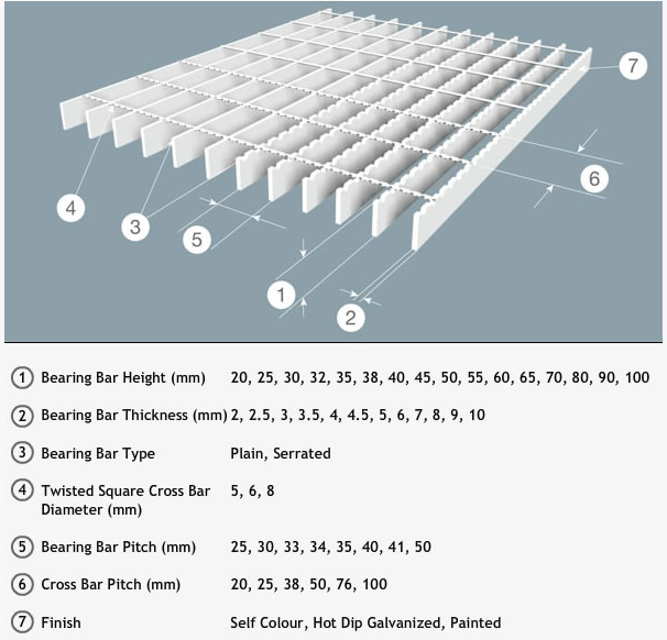 Professional Steel Grating Manufacturer Iron Material Hot Galvanized Steel Grating