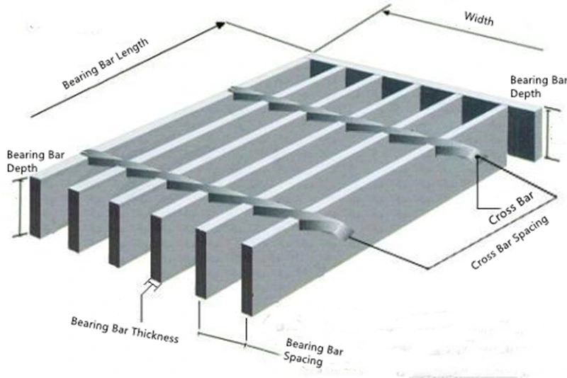 32X5 Steel Grating/Bearing Bar 25X5 Serrated Steel Grating/Standard and Variable Grating/ Standard Panels and Fabricated Gratings