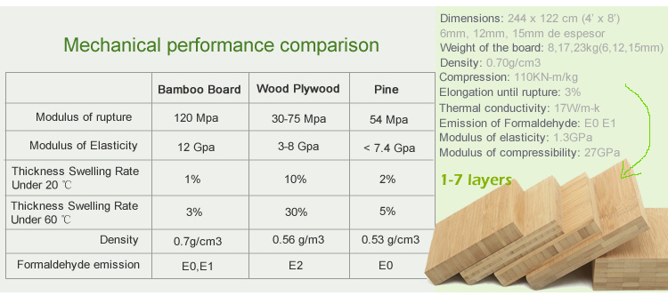 2 Layers 1220mm X 2400mm Carbonized Bamboo Panel Wood for Counter Tops