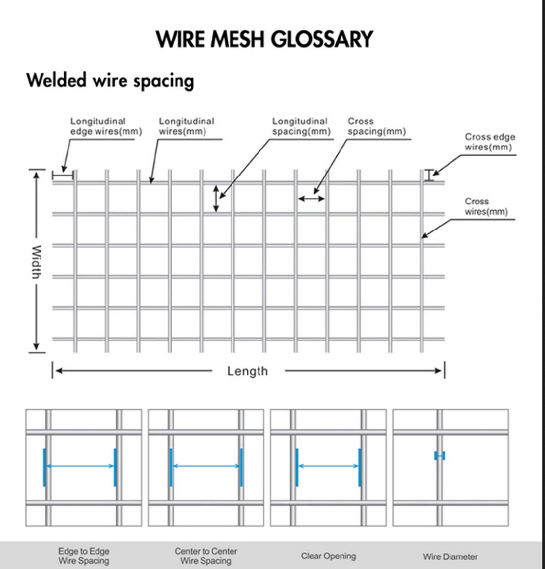 6X6 Welded Metal Steel Bar Wire Mesh for Building Foundation