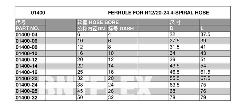 No Skiving Ferrule Hydraulic Hose Ferrule Part 01400 Ferrule