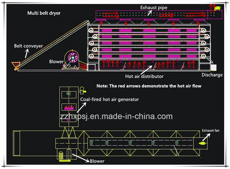 Energy Saving Industrial Multi Layer Wire Mesh Belt Dryer for Coal Fines Briquettes