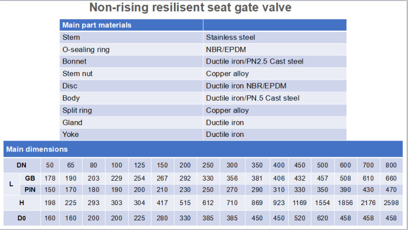Z45X Non-Rising Resilient Seat Gate Valve