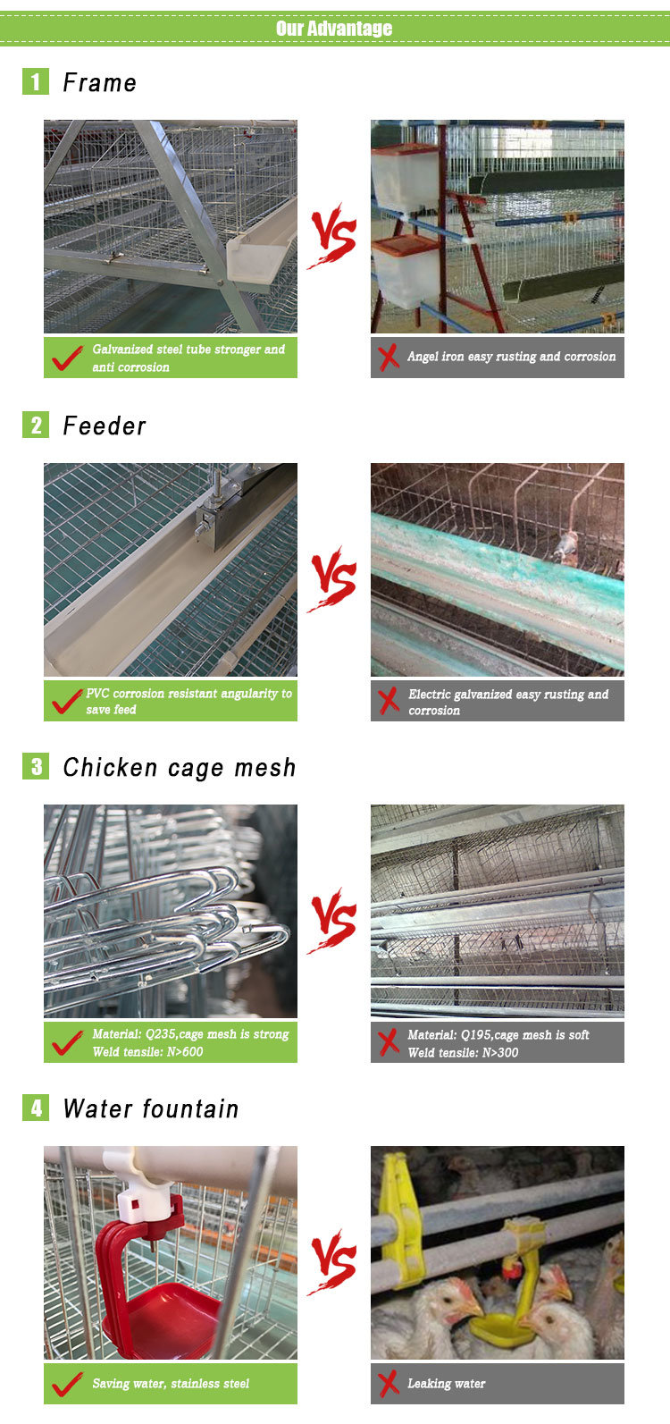 a Type Welded Wire Mesh Layer Chicken Cage