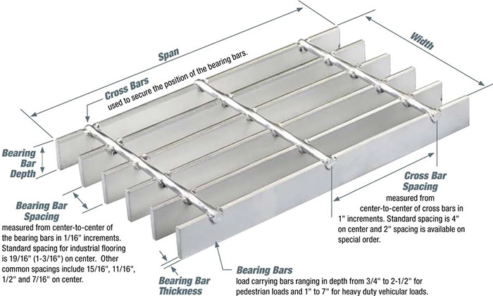 Galvanized Serrated Steel Grating or Plain Steel Grating for Walkway