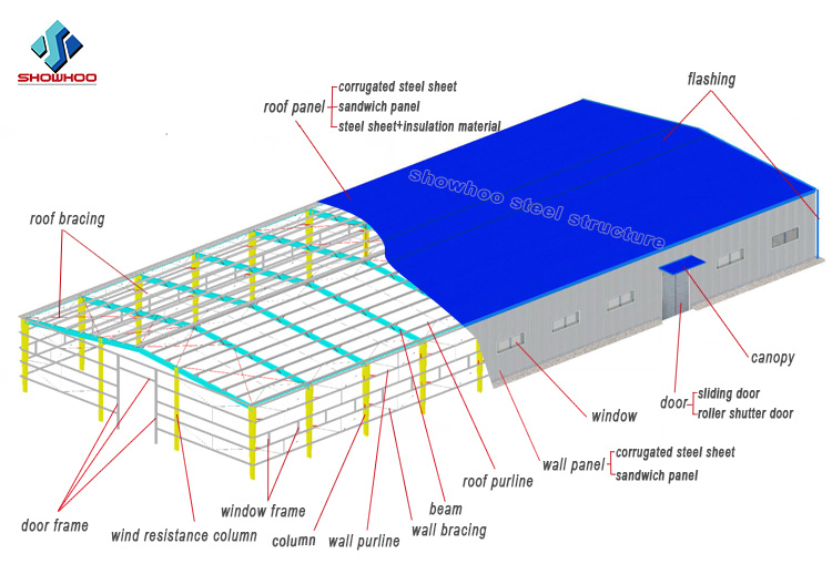 Corrugated Gable Frame Metal Storage Warehouse Structure