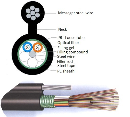 144 Core Aerial Self-Suppporting Fiber Optic Cable Made of Stranded Steel Wire