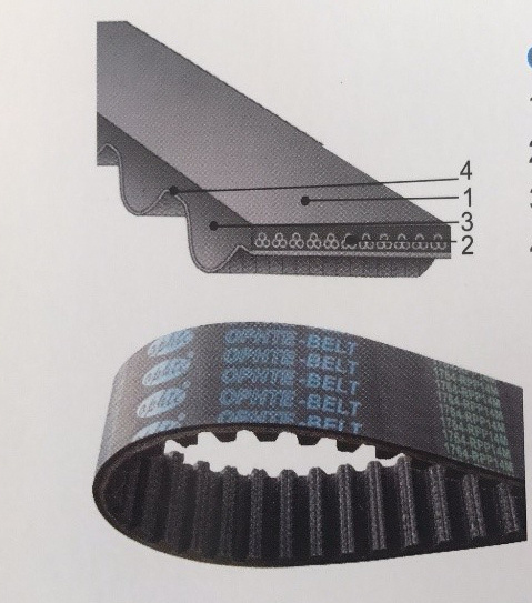 Oft Rubber Toothed Timing Belts, Automotive Cogged Belts