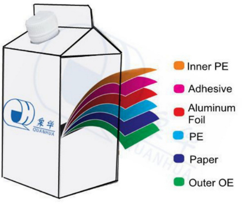 250ml, 500ml, 750ml, 1000ml Multilayer Juice Gable Top Pack/Gable Top Milk Carton
