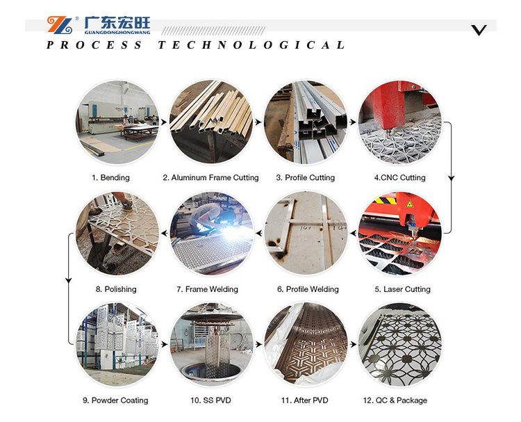 Stainless Steel Screen Mesh Metal Grating in High Quality