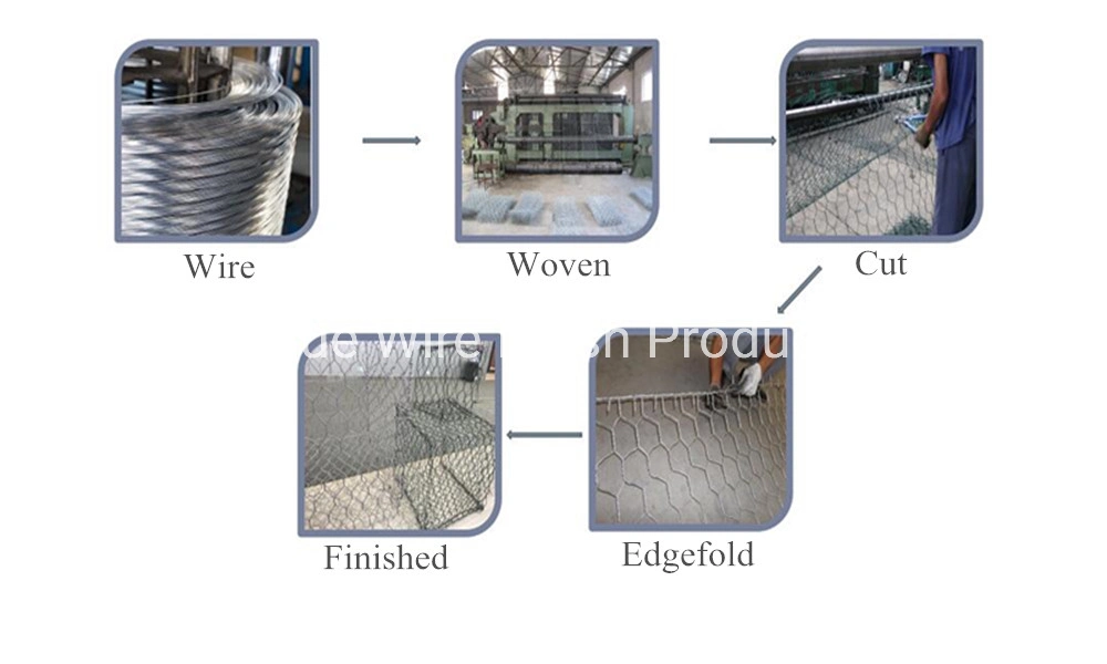 Gabion Basket Gabion Retaining Baskets Hexagonal Wire Mesh