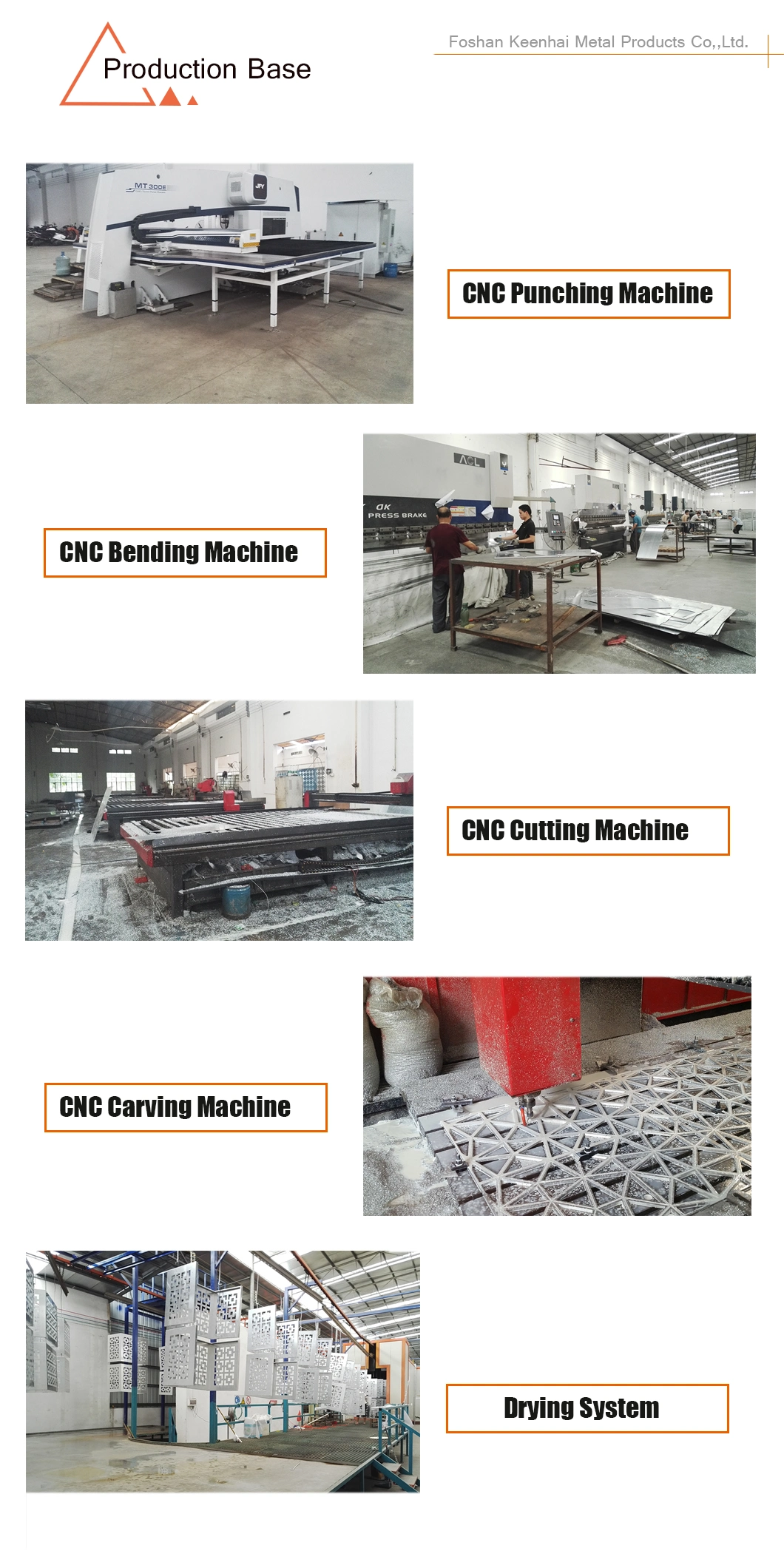 Sheet Metal Fabrication Perforated Aluminum Facade Panel (KH-CW035)