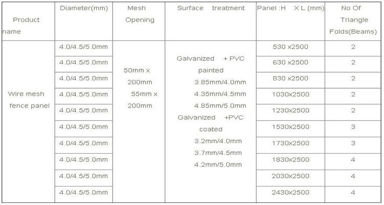 China 3D Fence / 3 V Shape Fence / Welded Wire Mesh