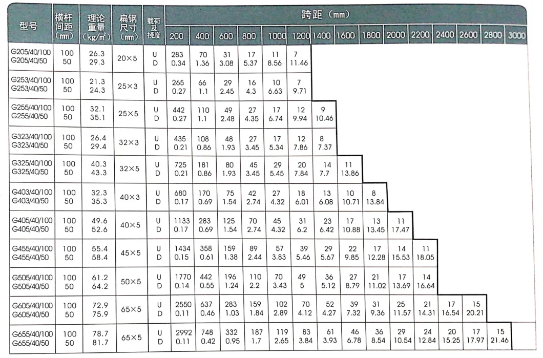 Hot DIP Galvanized I Type Steel Grating/Flat Bar Grating/Serrated Bar Grating