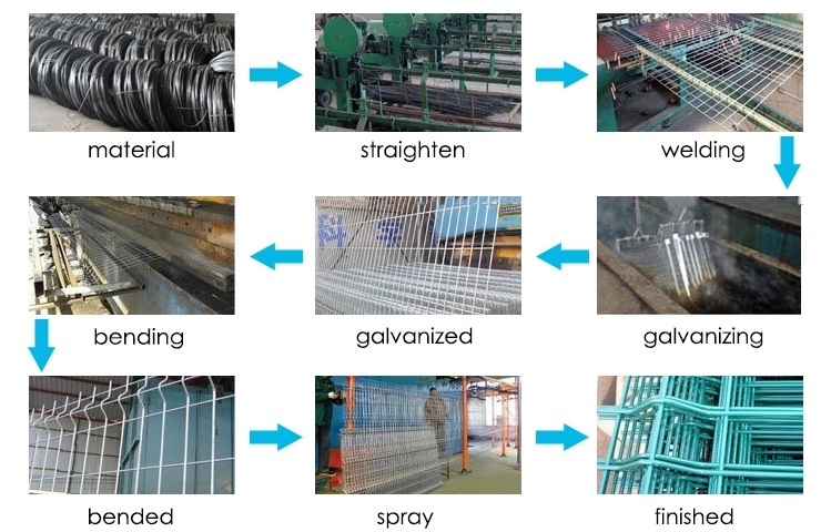 Galvanized Welded Wire Mesh Fence Security 3D Fence Exporting America