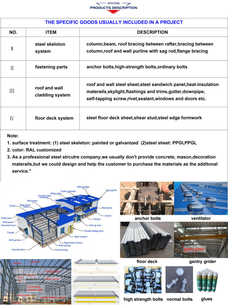 New Design Prefabricated Steel Structure Warehouse Frame Prefabricated Hall