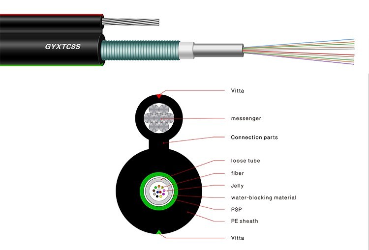 Aerial Installed Optical Fiber Cable Made of Stranded Steel Wire
