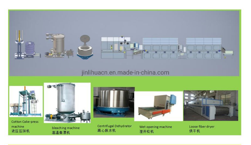 Surgical Gauze Making Machine for Gauze Swab and Sponge