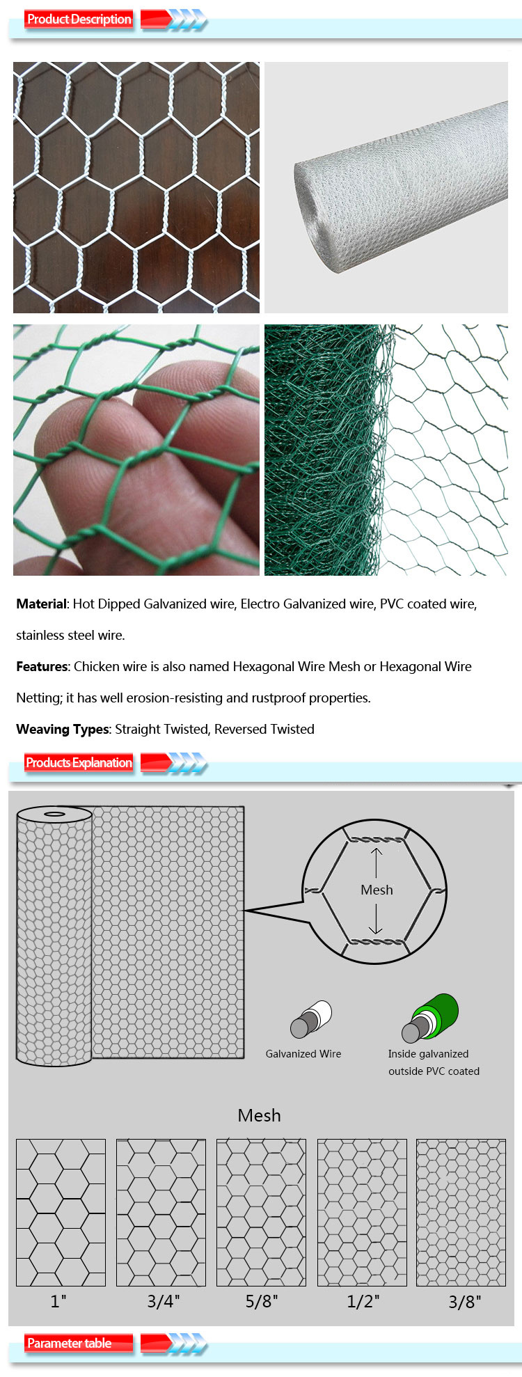 Electro Galvanized Wall Plaster Stucco Wire Netting