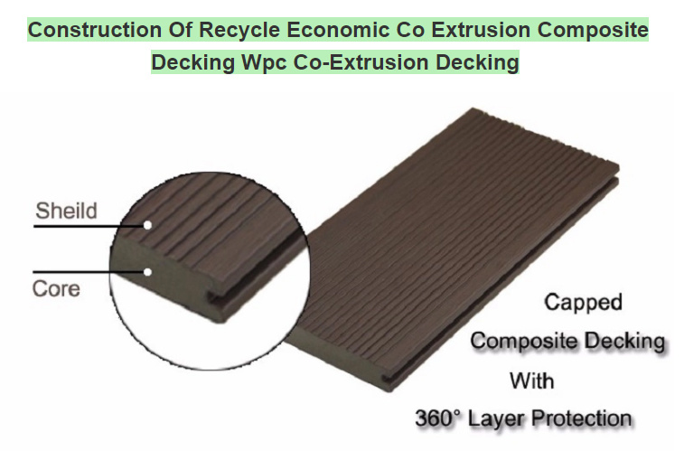 Wood Plastic Composite Decking Wood Plastic Composite Outdoor Capped Wood Plastic Composite
