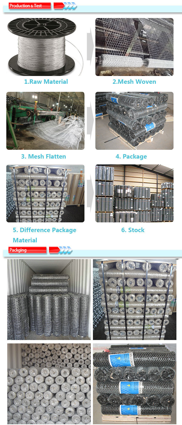 Galvanized Hexagonal Wire Mesh with Low Carbon Wire for Plaster