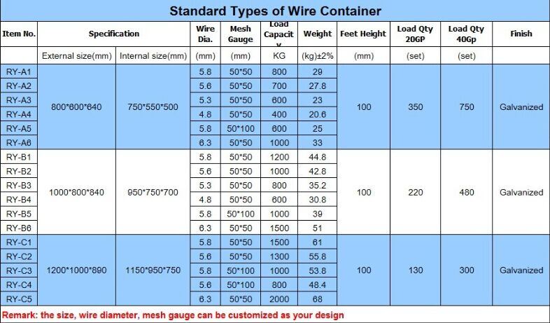 Storage Wire Mesh Container/Metal Wire Mesh Container