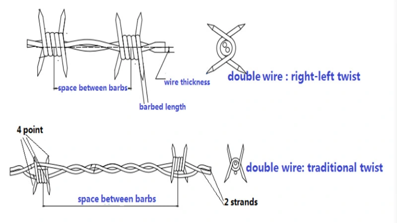 Amazon Ebay's Choice Razor Barbed Wire Galvanized Barbed Wire for Fencing (BW)