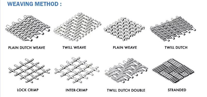 Stainless Steel Flexible Wire Mesh Netting