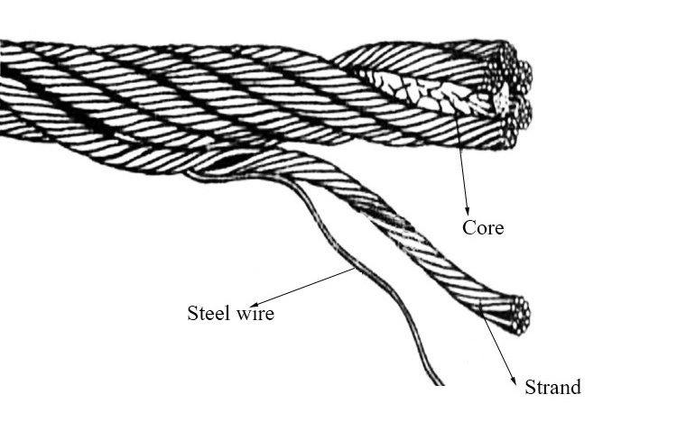 Inox Security Screen Mesh Stainless Steel Wire Rope Mesh