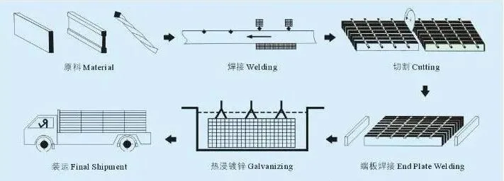Hot-DIP Galvanizing Steel Grating for Flooring and Trench Cover